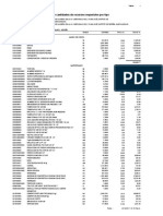 Precios y Cantidades de Recursos Requeridos Por Tipo: Página