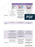 Modelos de Negocios de La Nueva Economia Digital Cuadro Comparativo