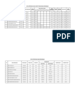 Data Spesifikasi Hasil Survey Pengukuran Kendaraan