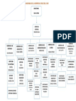 Organigrama de La Empresa Cruz Del Sur