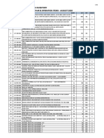 Pipe Line and MRO Surplus Inventory