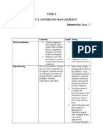 Task 3 Product and Brand Management: Submitted By: Hiran V J