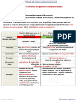 Anémie Par Carence en Facteur Antipernicieux