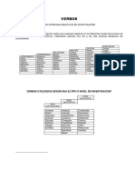 Verbos para Investigacion