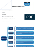 Tarea 2 Cuadro Sinoptico