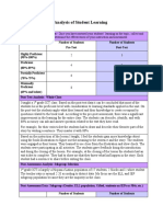 STEP Standard 6 - Analysis of Student Learning