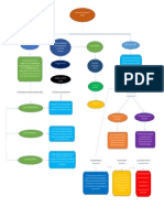 Mapa Conceptual Finanzas