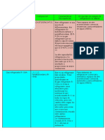 Tabla Refrigerantes