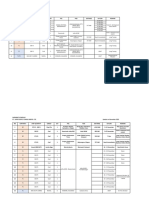 Shipment Schedule PT. Super Supply Chain