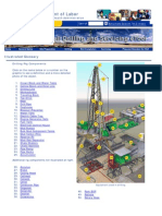 Drilling Rig Components Illustration - Komponen Utama Pemboran