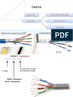 Cable: Copper Cable Utp/Stp Coaxial Cross-Over Straight-Through