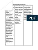 Cuadro Comparativo de Polititas Educativas