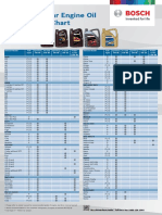 Passenger Car Engine Oil Application Chart