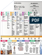 Infografico 7 Igrejas Da Asia