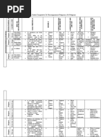 Cuadro Comparativo de Patógenos y No Patógenos
