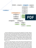 Pathophysiology (Book-Based) : Cystitis