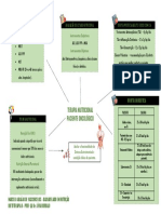 Mapa Mental Dietoterapia