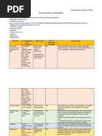 NCM 106: Module 15 Requirement