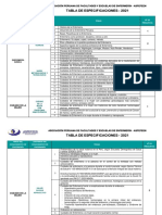 Enae Tabla de Especificaciones 2021