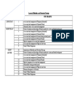 Layout of Midwifery and Obstetrical Nursing Type of Number Unit Heading