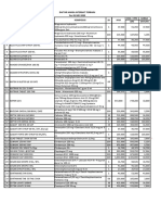 Daftar Harga Terbaru Per 01 MEI 2020