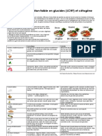 Aide Mémoire LCHF