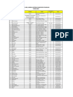 Data Ikm Umkm Koperasi Kabupaten Pasuruan