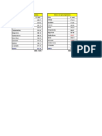 Ratios de Obras