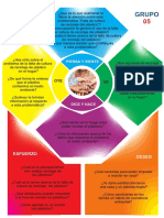 Mapa Empatia Grupo 05