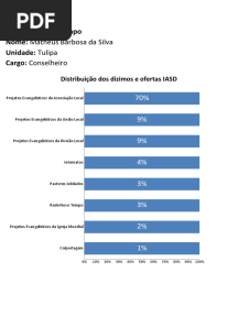 Distribuição Dos Dizimos e Ofertas