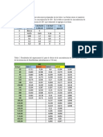 Cálculo y Resultados