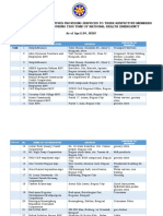 Updated List Coops ECQ 2020 April 24