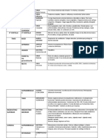 Biomagnetismo Word 2