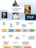 Origen y Evolución de La Contabilidad.