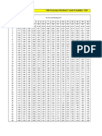 Titik Persentase Distribusi F Untuk Probabilita 0,05: DF Untuk Penyebut (N2) DF Untuk Pembilang (N1)