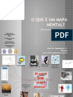 Mapa Mental Aula No Curso de Hipnose