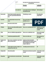 Cuadro Comparativo Sobre La Estructura y Función