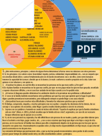 Diagrama de Sistemas Etica