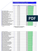 Resultado Preliminar Prova Objetiva