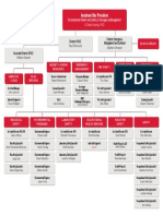 Environmental Health and Safety: Organizational Chart November 2021