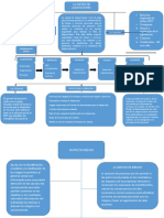 Mapa de Matriz de Adquisicion