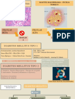 Hiperplasi A: Bioquímica Diabetes