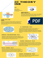 Atomic Theory Timeline