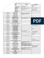 Outline in The Gospel of John