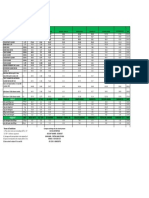 Ss Ozim Price List