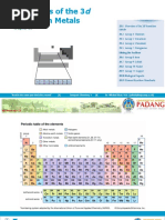 CH 20 Properties of The 3d Transition Metal