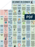 Tipos de Sociedades en Colombia