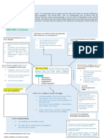 Mind Map: Tok Essay: First Interaction