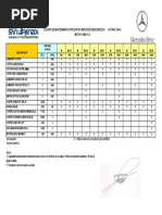 Plan de Mantenimiento Actros 3344K