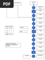 Diagrama de Flujo